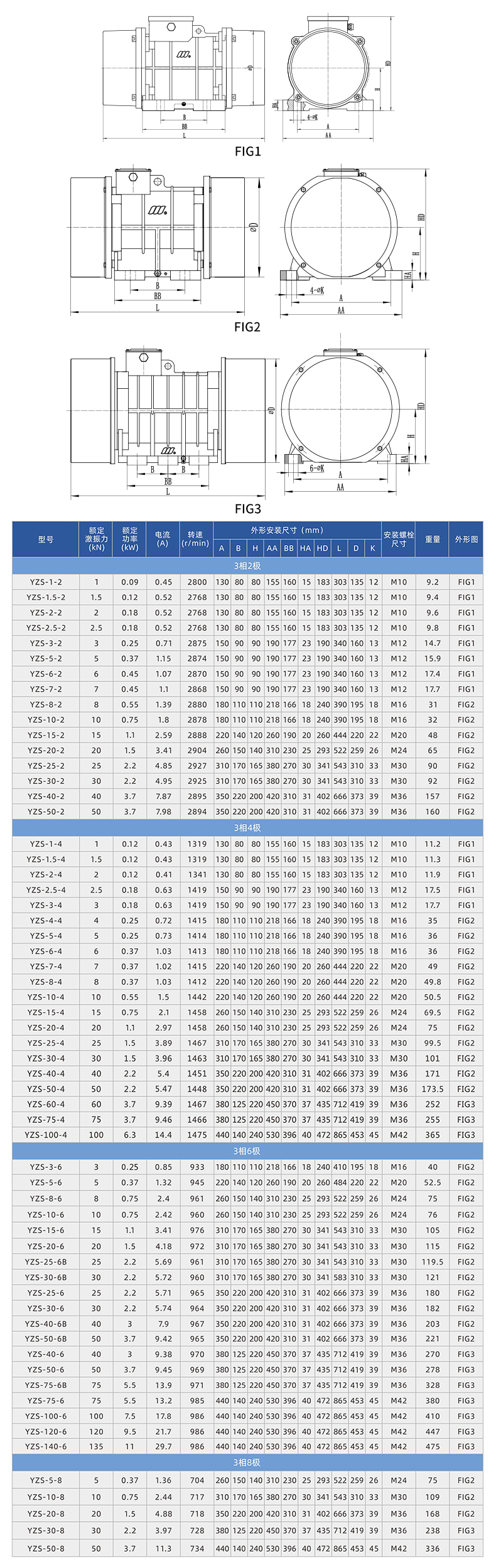 YZS振動電機(jī)技術(shù)參數(shù) YZS振動電機(jī)技術(shù)參數(shù)